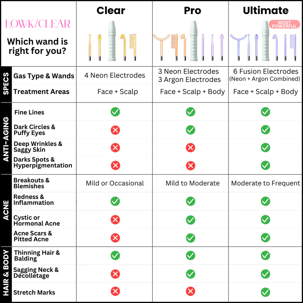 BeautyPro 2.0 - High Frequency Wand