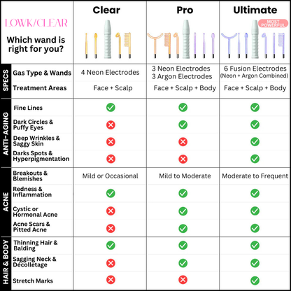 BeautyPro 2.0 - High Frequency Wand