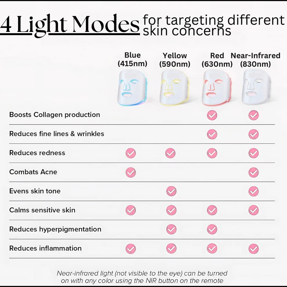 LowkClear Rejuvenate - 4 Color LED Mask